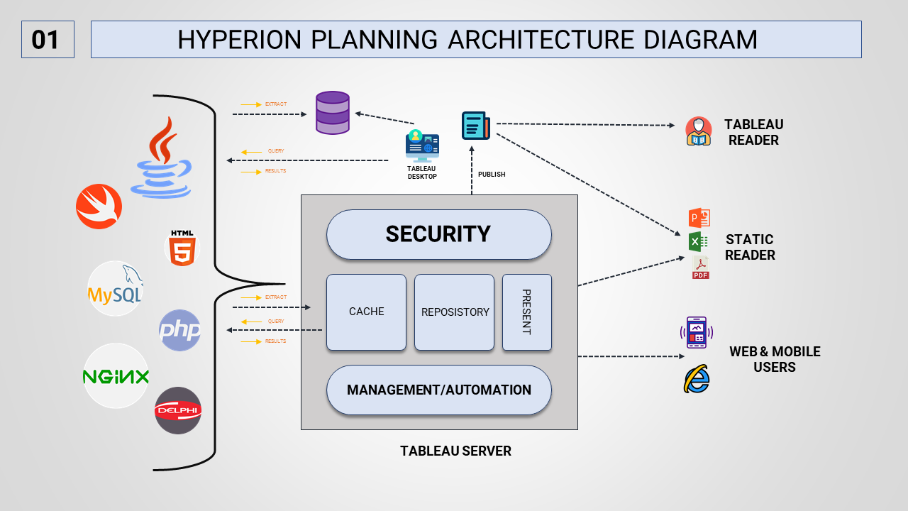 Best Security In Hyperion Planning PowerPoint Template